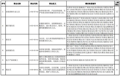 二季度最缺工排行出爐，這些職業位列前十