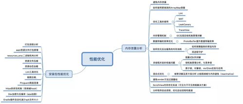 寫給安卓軟件工程師的3條建議 一線互聯(lián)網(wǎng)公司面經(jīng)總結(jié)